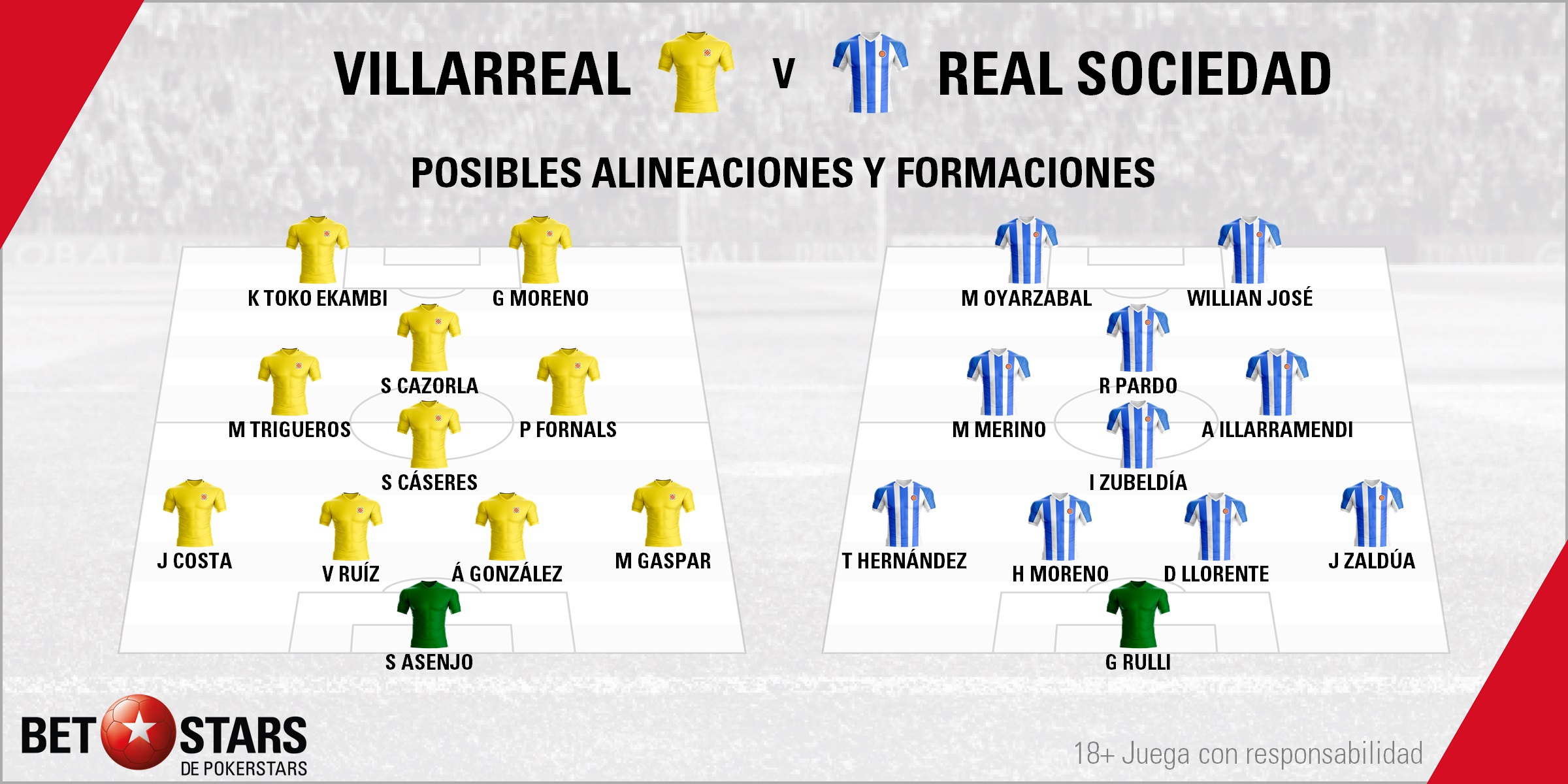 betstars villarreal vs real sociedad 08 BetStars, Villarreal vs Real Sociedad, pronosticos deportivos, apuestas deportivas, apuestas deportivas pronosticos, LaLiga, pronosticos La Liga, apuestas de fútbol para hoy, mejores apuestas deportivas, apuestas deportivas pronosticos, pronosticos expertos, noticias deportivas, casas apuestas deportivas
